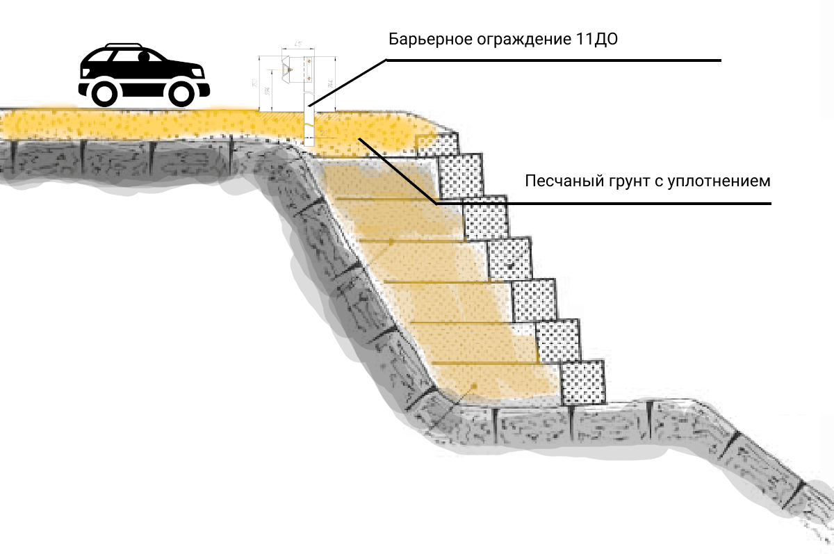Укрепление откосов насыпи монолитным бетоном типовой проект