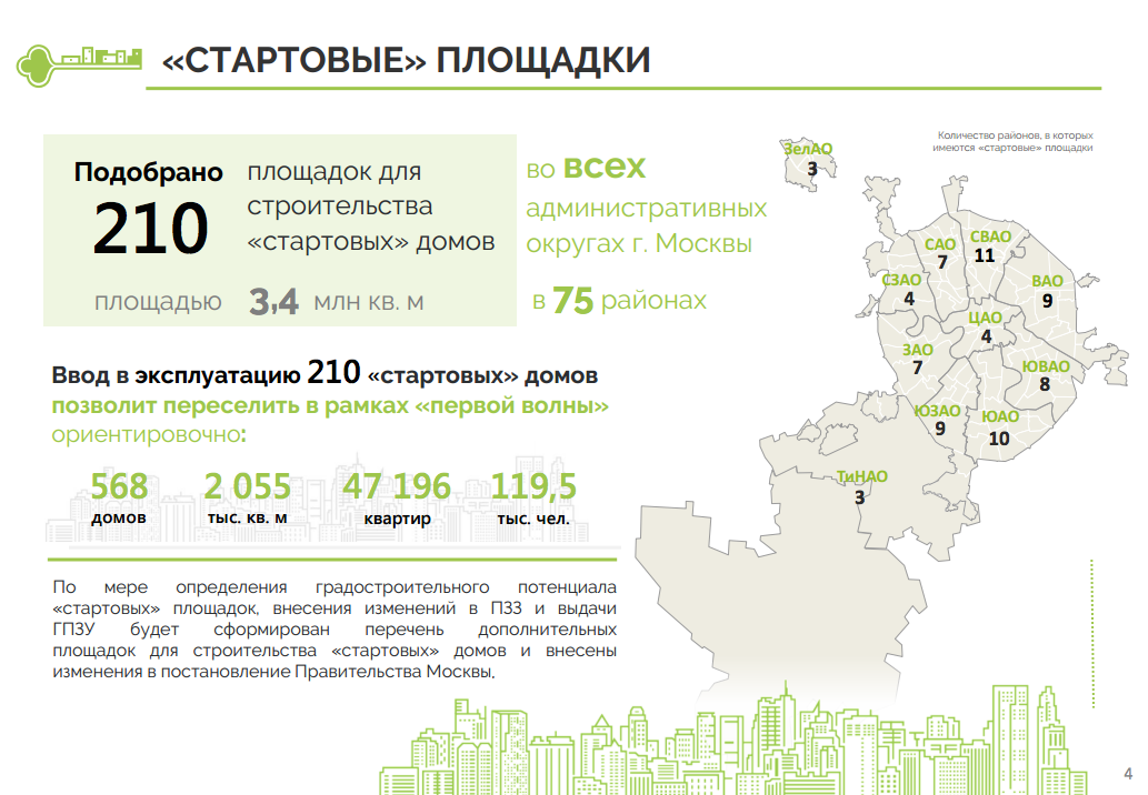 Снос домов москва районы. График переселения по программе реновации в Москве 2020. График переселения по программе реновации в Москве. Программа реновации в Москве. Площадки для реновации.