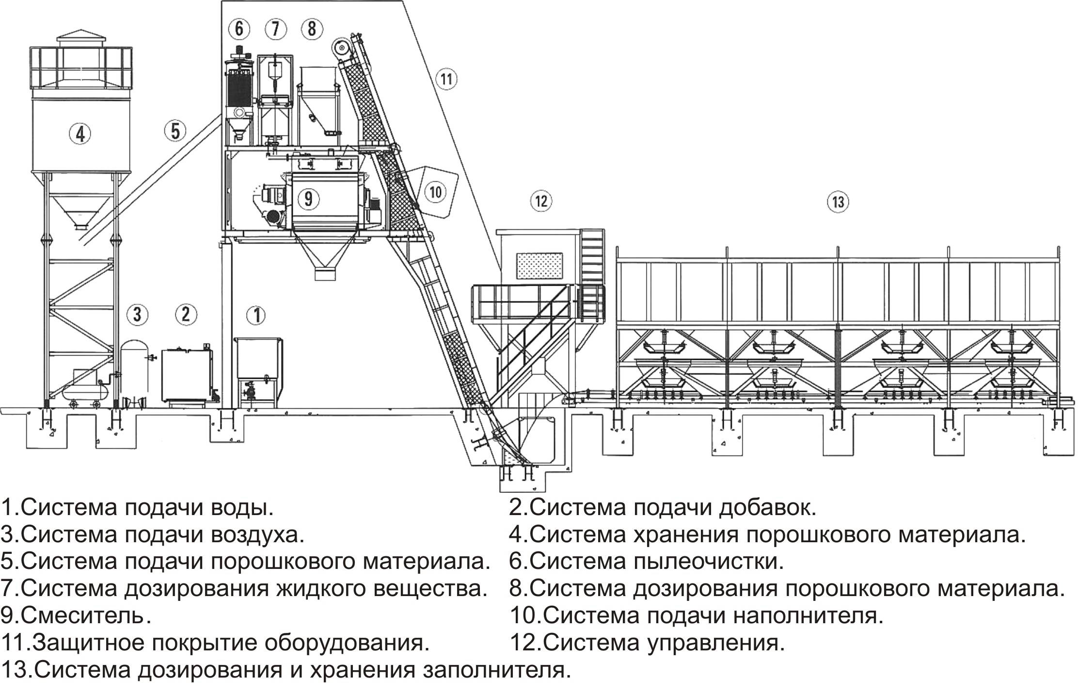 Бру ход подачи