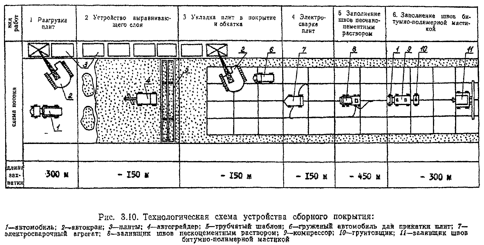 Типовая технологическая карта ттк устройство щебеночного основания и покрытий