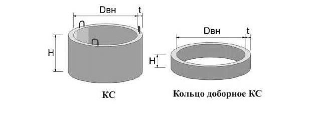 Вес кольца 10 9