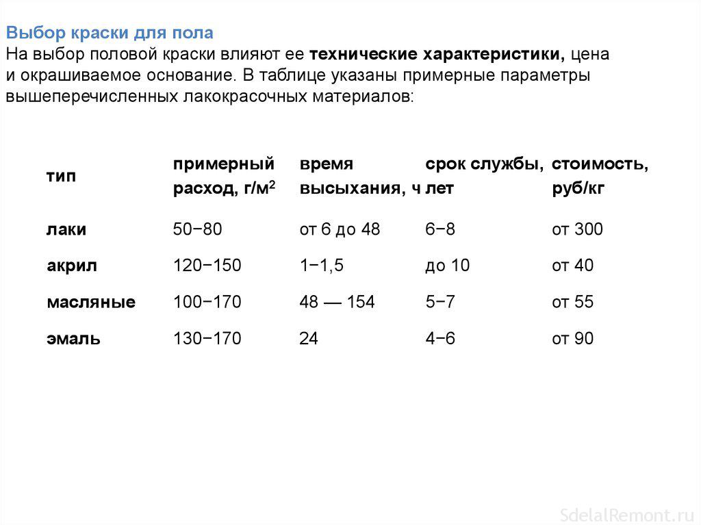 Жидкие обои калькулятор расхода по площади