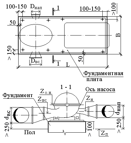 Фундамент под насос чертеж