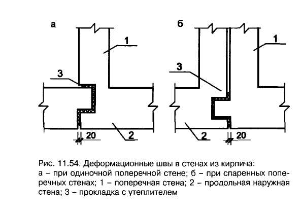 Чертеж деформационного шва