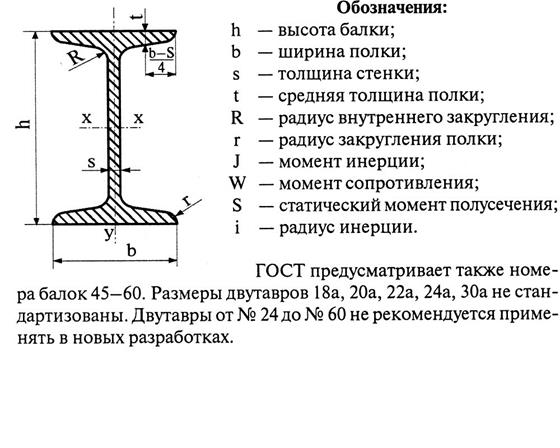 Условный момент. Момент инерции несимметричной сварной балки. Момент инерции двутавра калькулятор. Осевой момент инерции двутавра 24. Момент инерции двутавра к2.