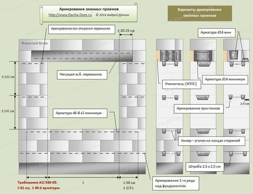 Схема кладки газобетонных блоков 400 мм