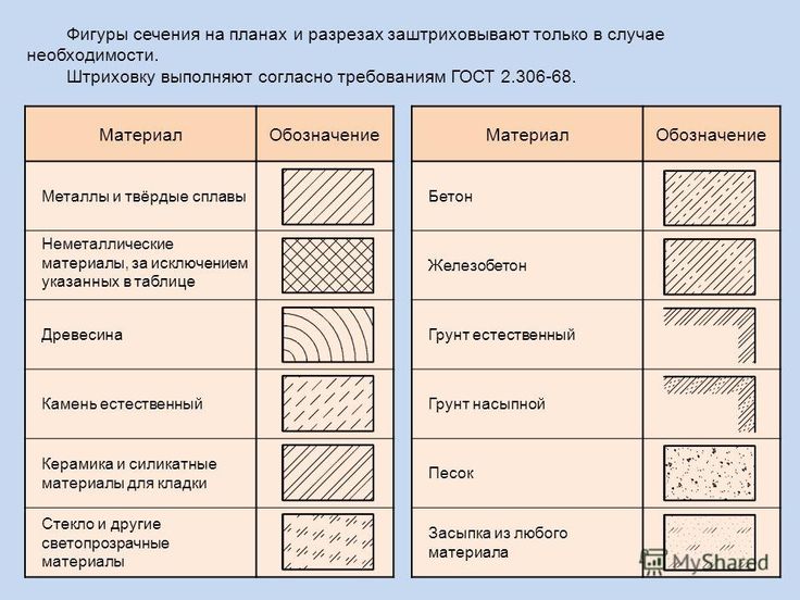 Как сделать штриховку в нанокаде на чертеже