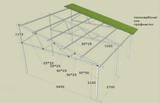 Фермы из профильной трубы для навеса чертежи своими руками