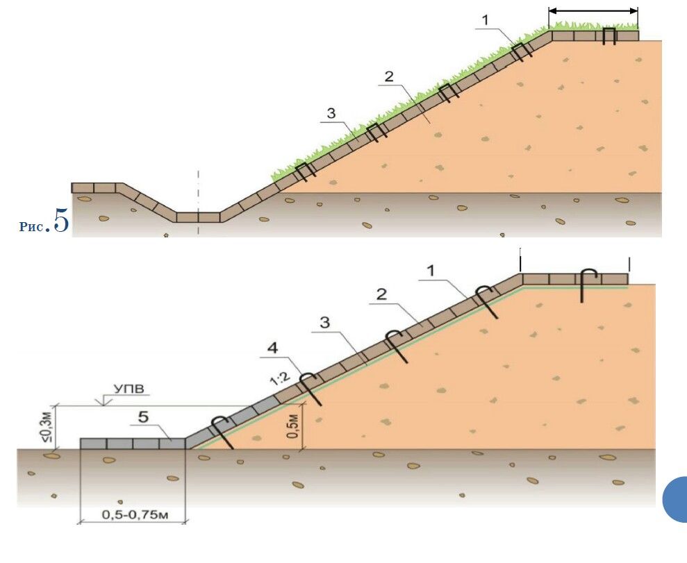 Укрепление откосов насыпи монолитным бетоном типовой проект