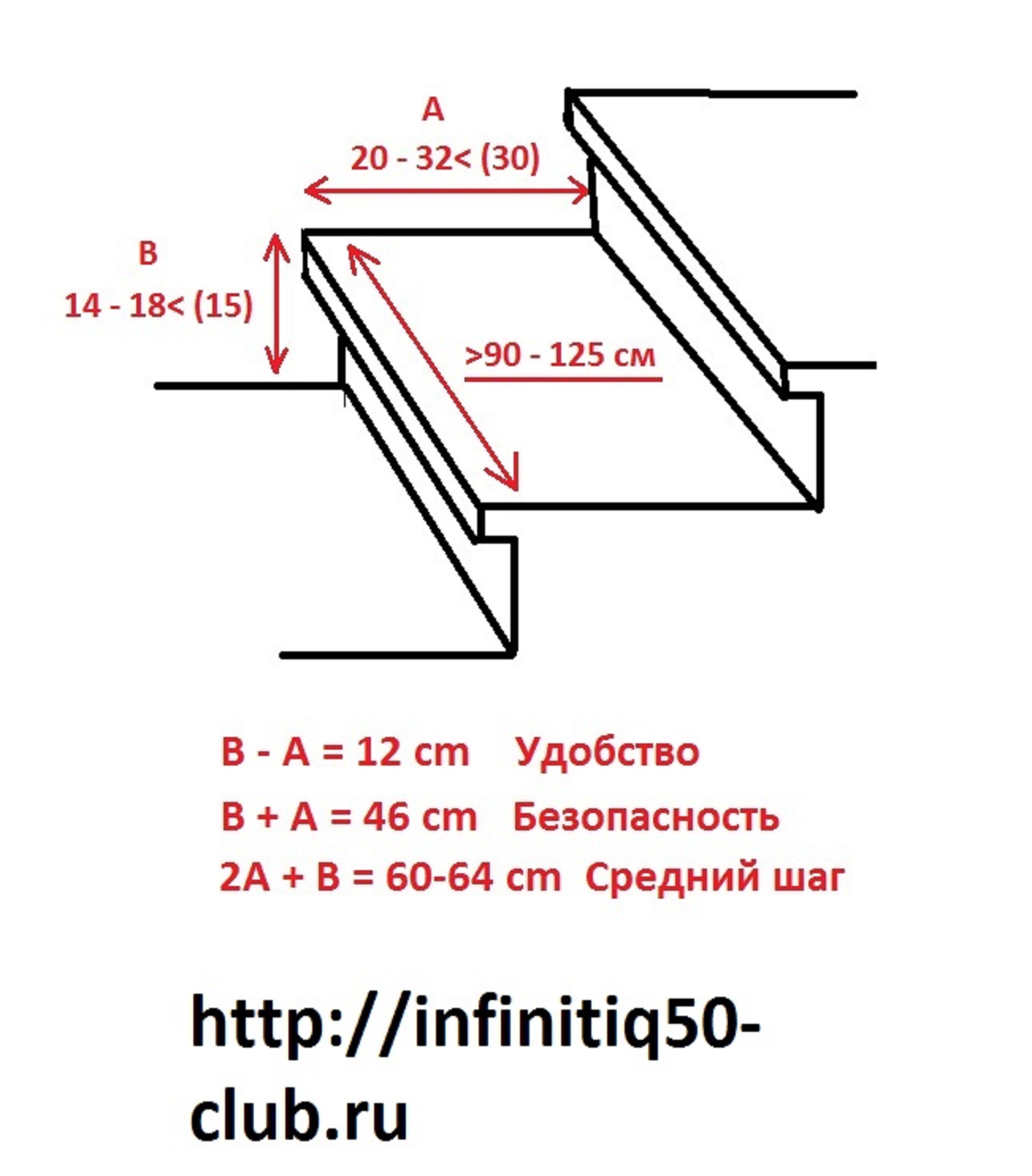 Ступень подступенок схема