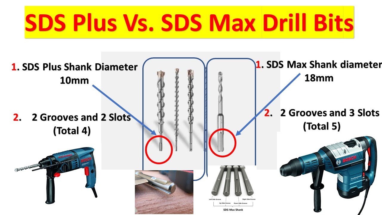 Sds max sds plus. SDS Plus vs SDS Max. SDS И SDS Plus в чем разница. Отличие SDS Plus от SDS Max. СДС Макс и СДС плюс отличия.