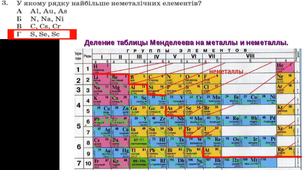 Дайте характеристику элемента 7 по плану положение в периодической таблице металл или неметалл