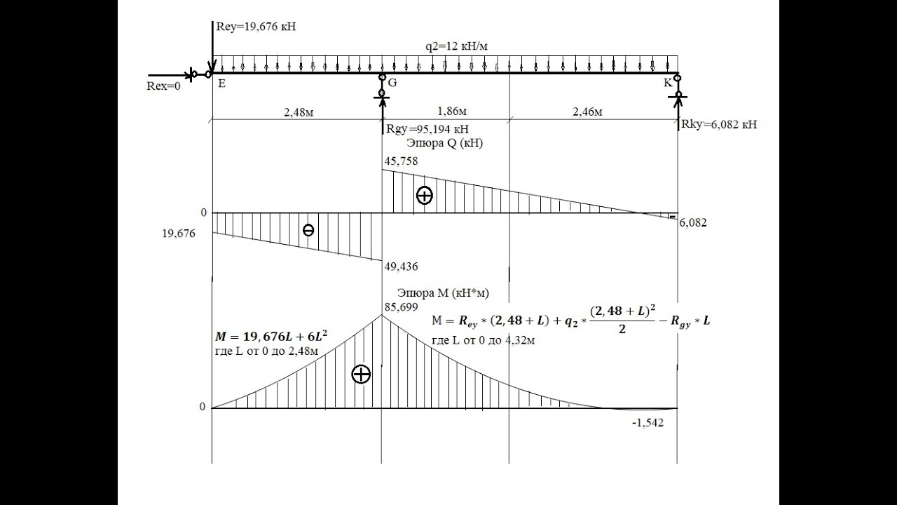 Момент изгиба эпюра. Эпюра поперечных сил q. Эпюра поперечных сил и изгибающих моментов. Эпюры поперечных сил и изгибающих моментов для балки. Эпюра поперечных сил в неразрезной балке.