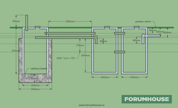 Устройство переливного септика схема