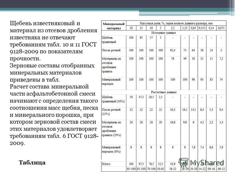 Подбор состава асфальтобетонной смеси excel