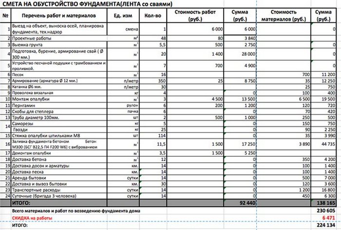 Смета на строительство дома из кирпича образец