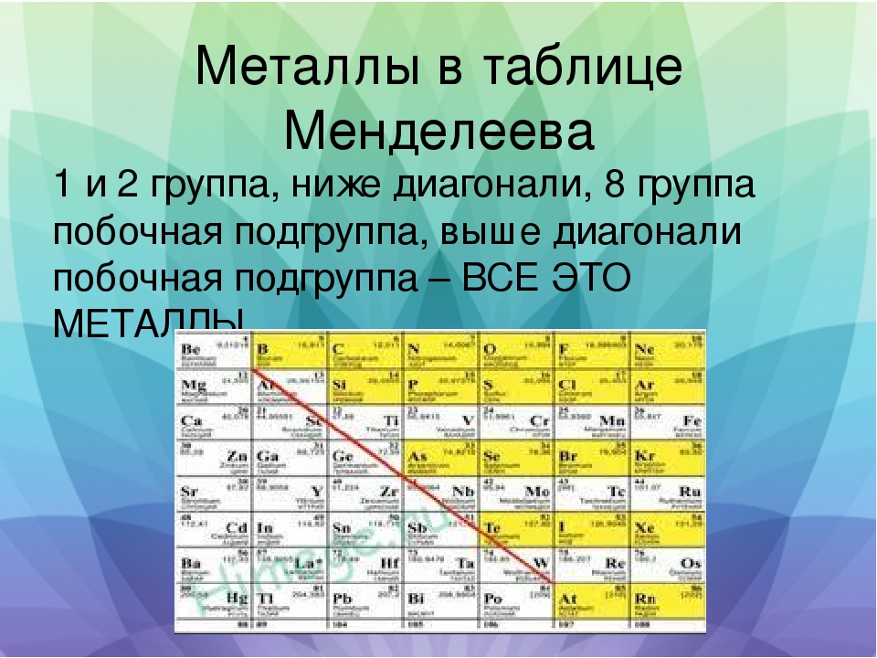 Химические свойства элементов 1 и 2 групп. Метел и не меьал в химии ьаблица Менделеева. Таблица Менделеева металлы и неметаллы. Периодическая таблица металлы и неметаллы. Таблица Менделеева м Етал нем.