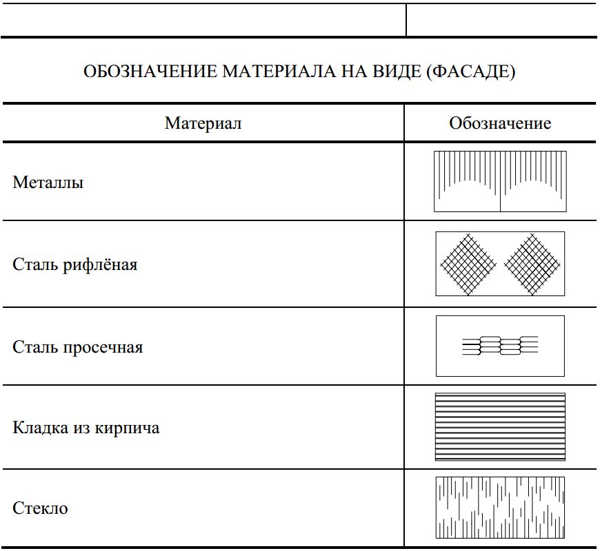 Штриховки для чертежей