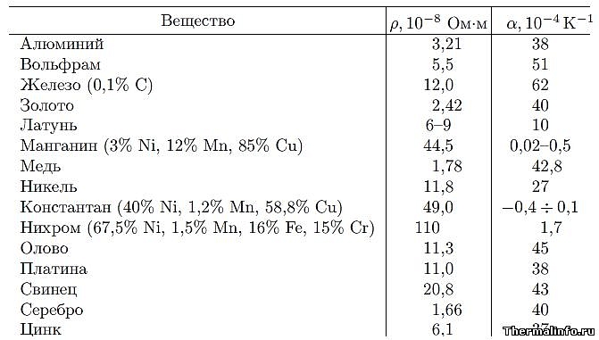 Коэффициент объемного расширения антифриза