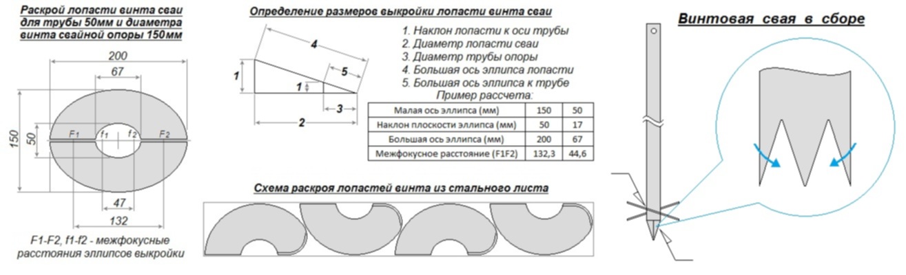 Винтовая свая схема