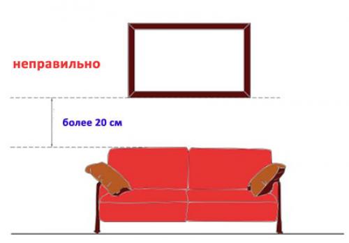 На какой высоте вешать картины над диваном