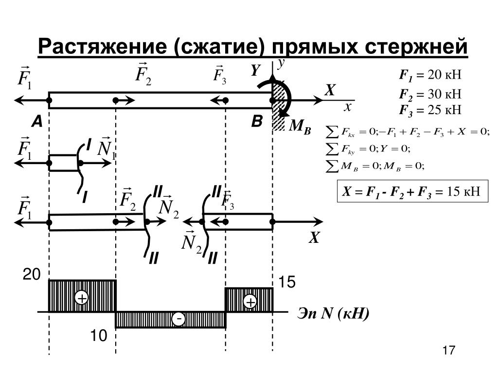 Сопромат диаграмма растяжения