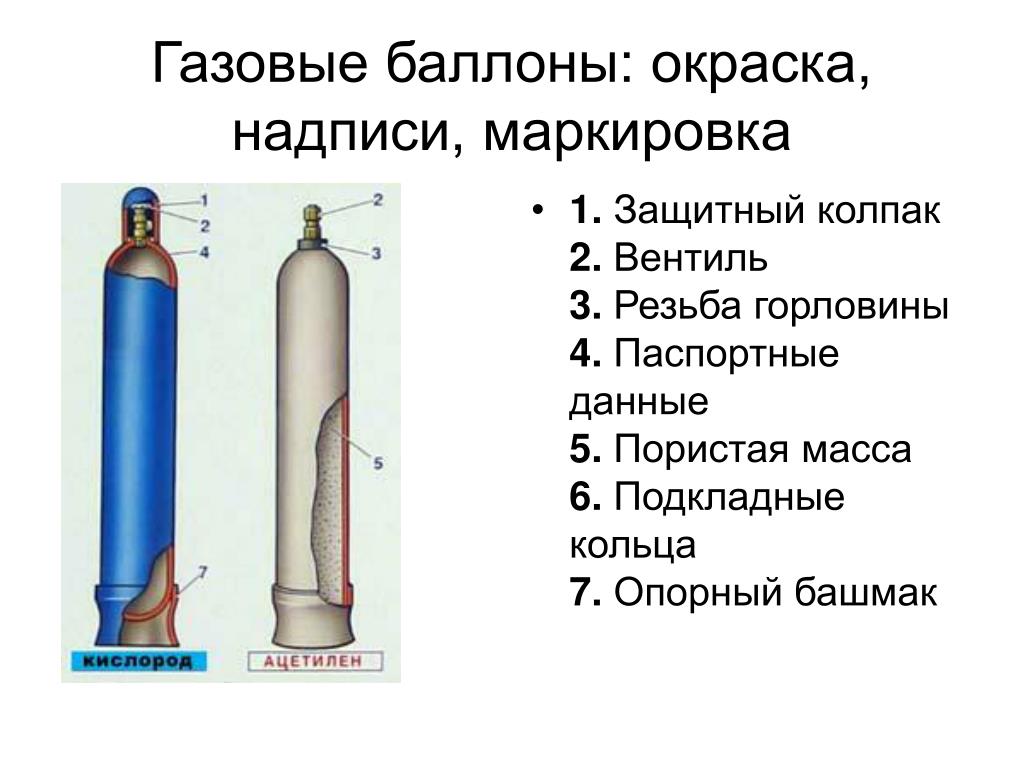 Строение газовой. Схема конструкции баллона для сжатого газа. Кислородный баллон составные части. Строение газового баллона пропан. Баллоны для газов Назначение и устройство.