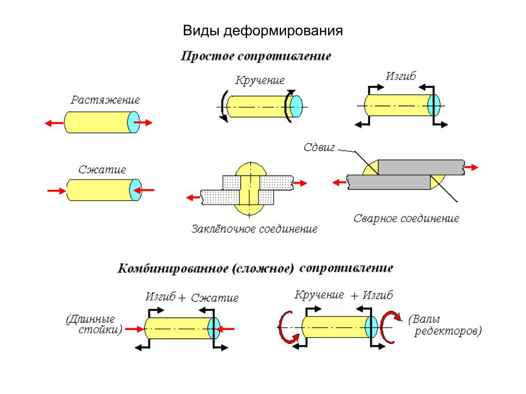 Сложное сопротивление презентация