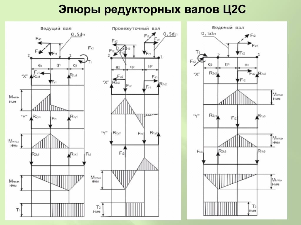 Правила построения расчетных схем в строительстве