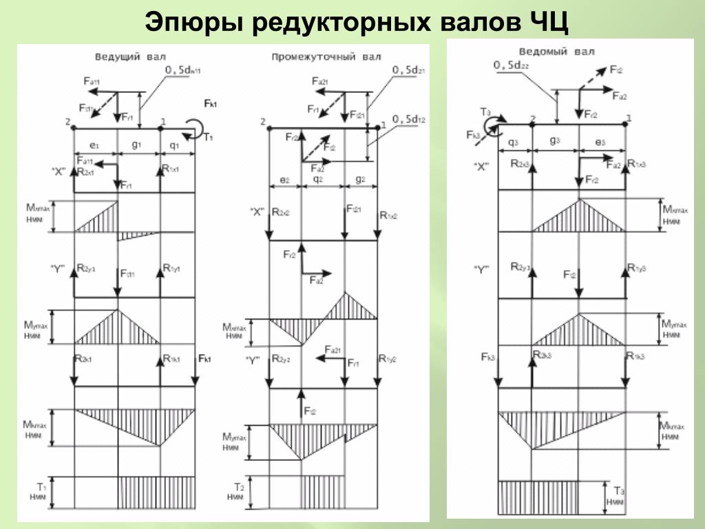 Из представленных на схеме эпюр выбрать эпюру поперечной силы для балки изображенной