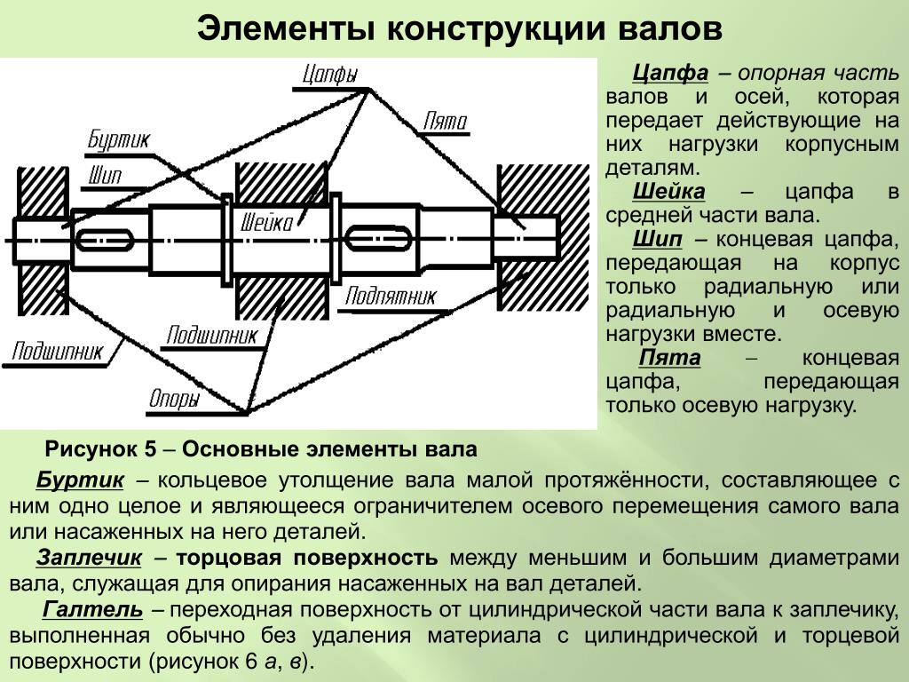 Конструктивные элементы чертежа