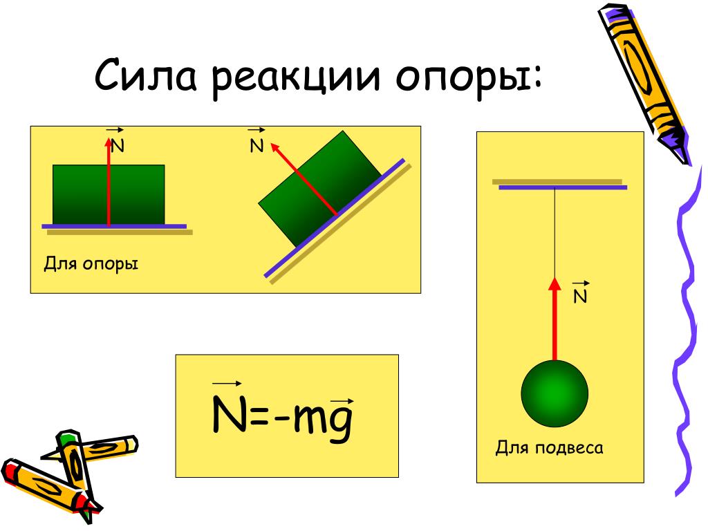 Сила упругости на чертеже