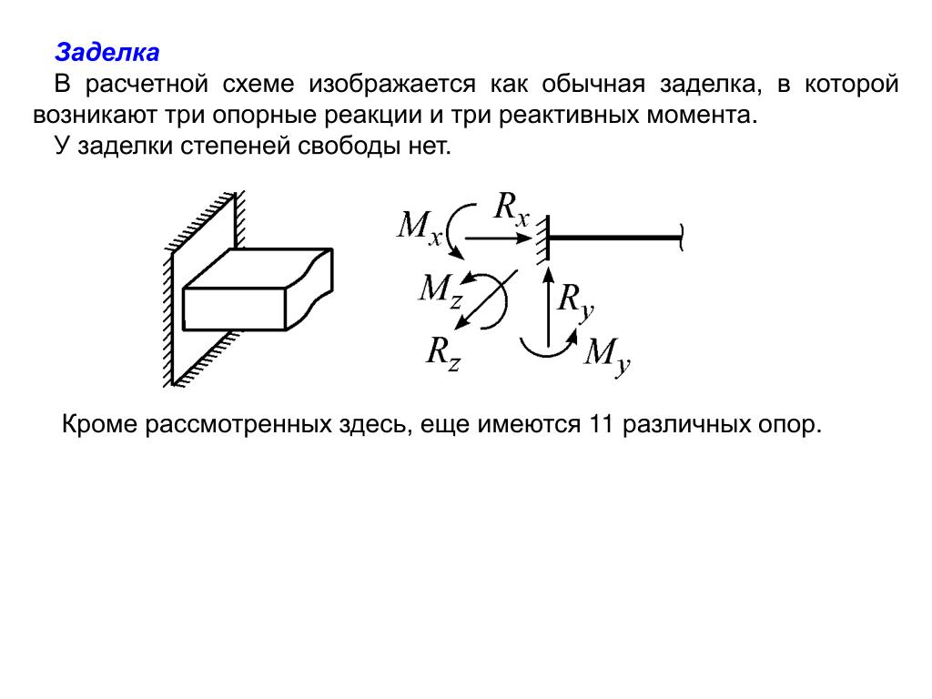 Жесткая заделка. Жесткая заделка схема. Расчетная схема заделка. Реакция заделки. Расчетная схема жесткая заделка.