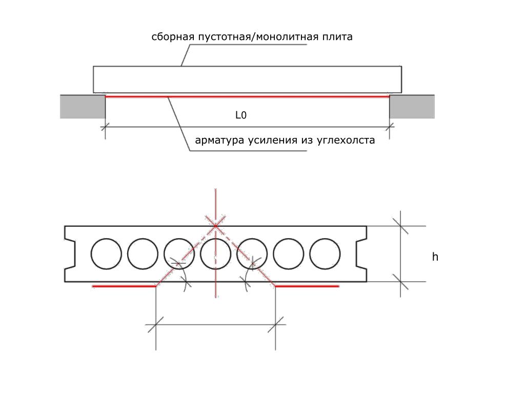 Отверстия в плитах. Чертеж усиления плиты перекрытия. Усиление пустотных плит перекрытия чертежи. Узлы усиления пустотных плит перекрытия. Усиление пустотных плит перекрытия.
