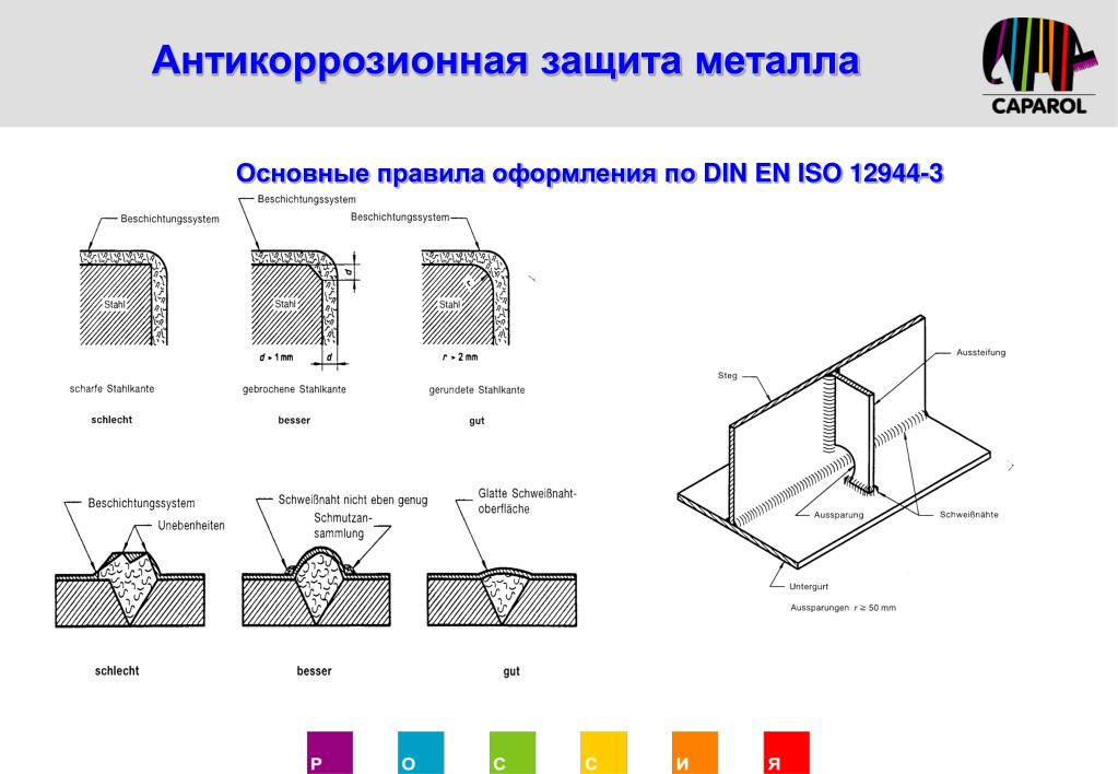 Схема акз металлоконструкций