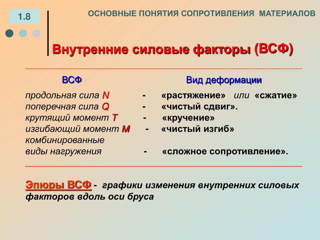 Силы в соответствии. Osnovniye ponatiya soprativleniye materialov. Основные понятия сопротивления материалов. Внутренние силовые факторы сопромат. Основные виды сопротивления.