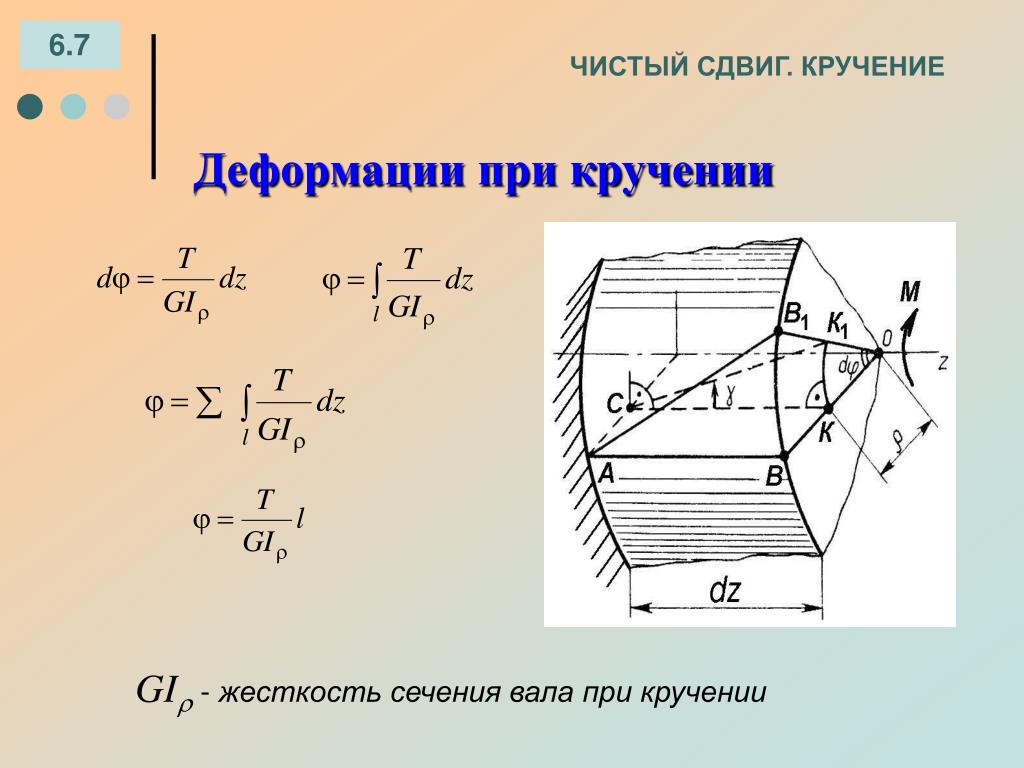 Полная деформация образца состоит из