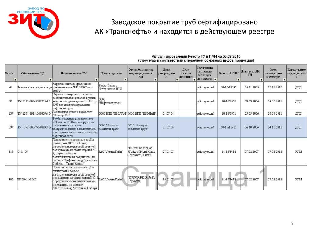 Проекты повторного применения правила использования