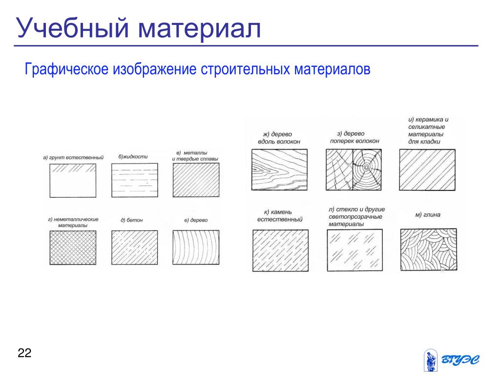 Под сколько градусов делается штриховка на чертеже