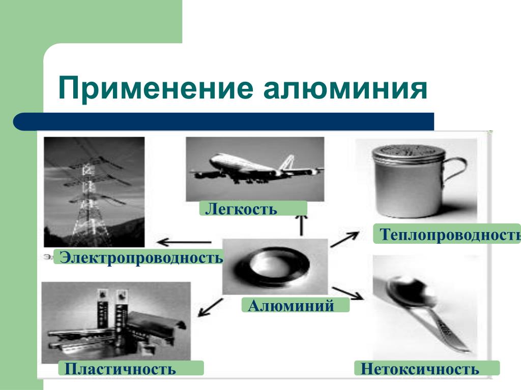 Применение алюминия схема