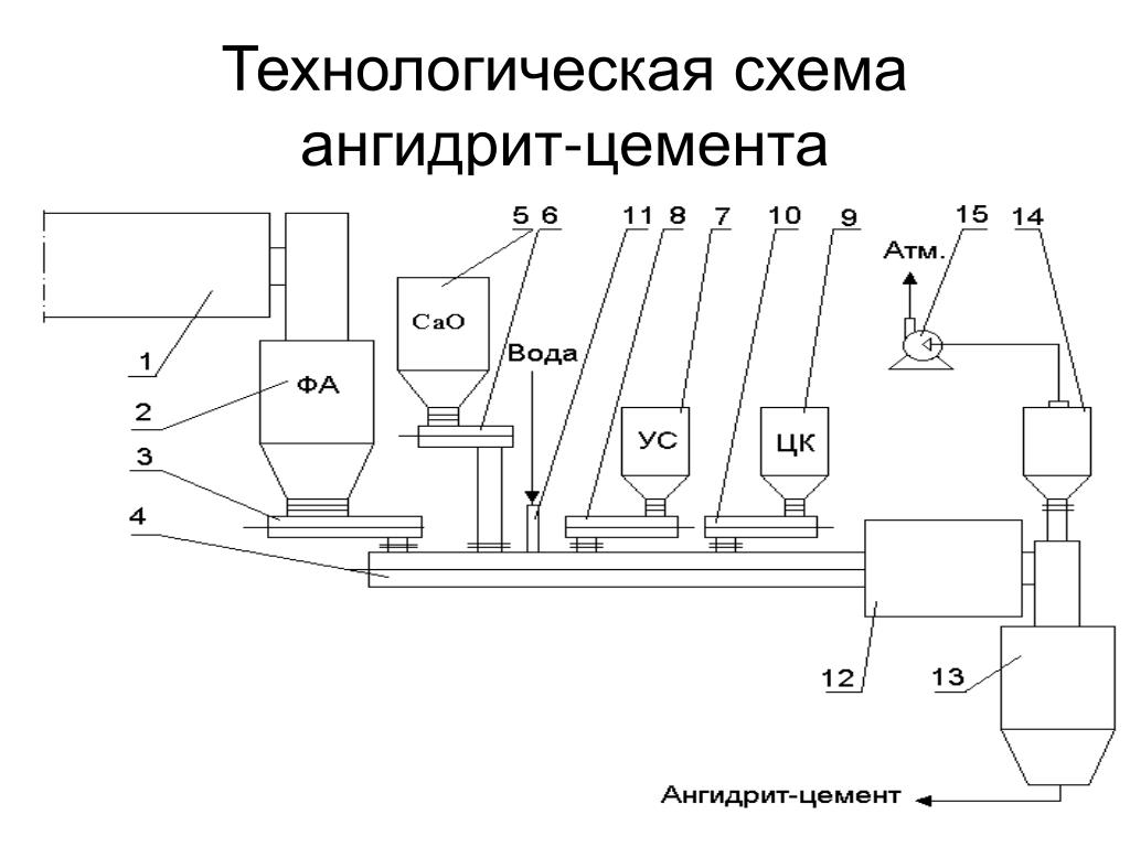 Схема цементного завода