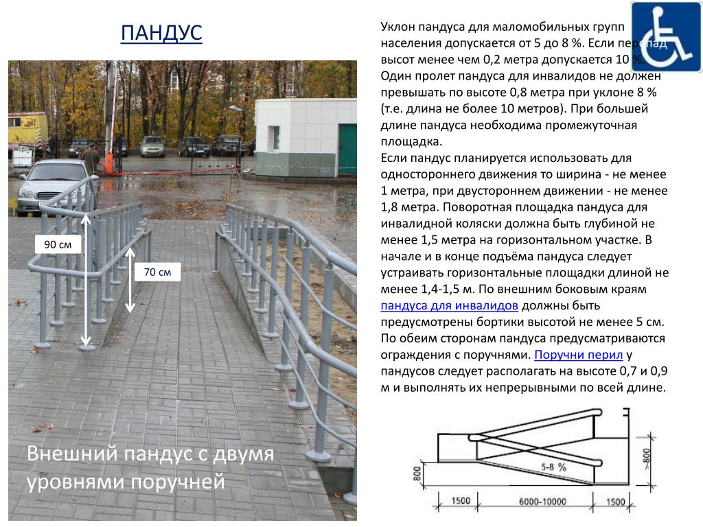 Как сделать пандус в архикад