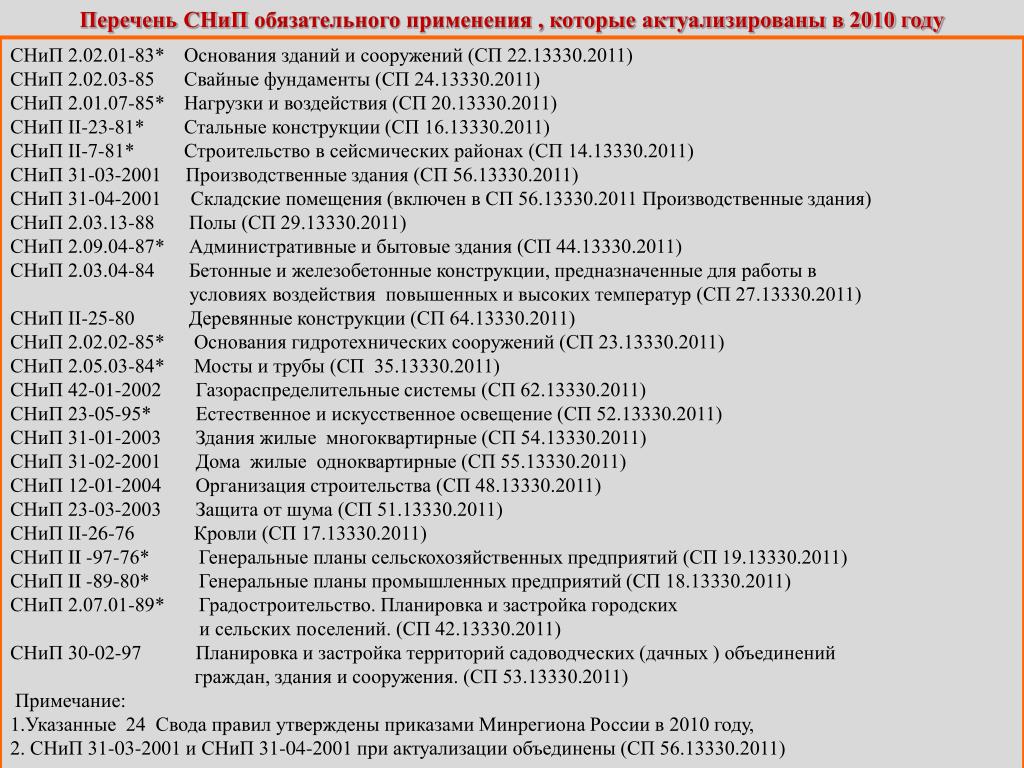 Действующие сп. Перечень действующих СНИП. Перечень СНИПОВ И СП по строительству. Перечень СП И СНИП. Перечень действующих СП.