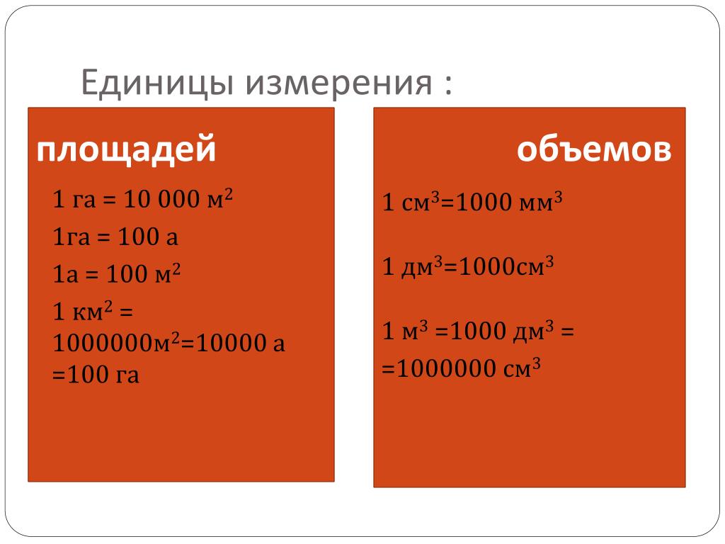 Как переводить в м3 физика