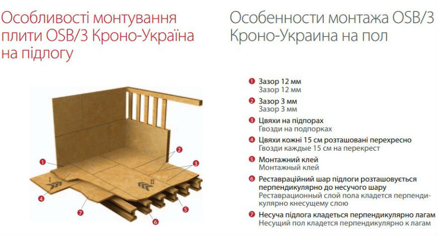 Осб на пол толщина на лаги. Толщина ОСБ для пола по лагам с шагом 600мм. Плиты ОСП по лагам полов. Шаг между лагами для OSB-плит 9 мм. Плита ОСП для пола по лагам толщина.