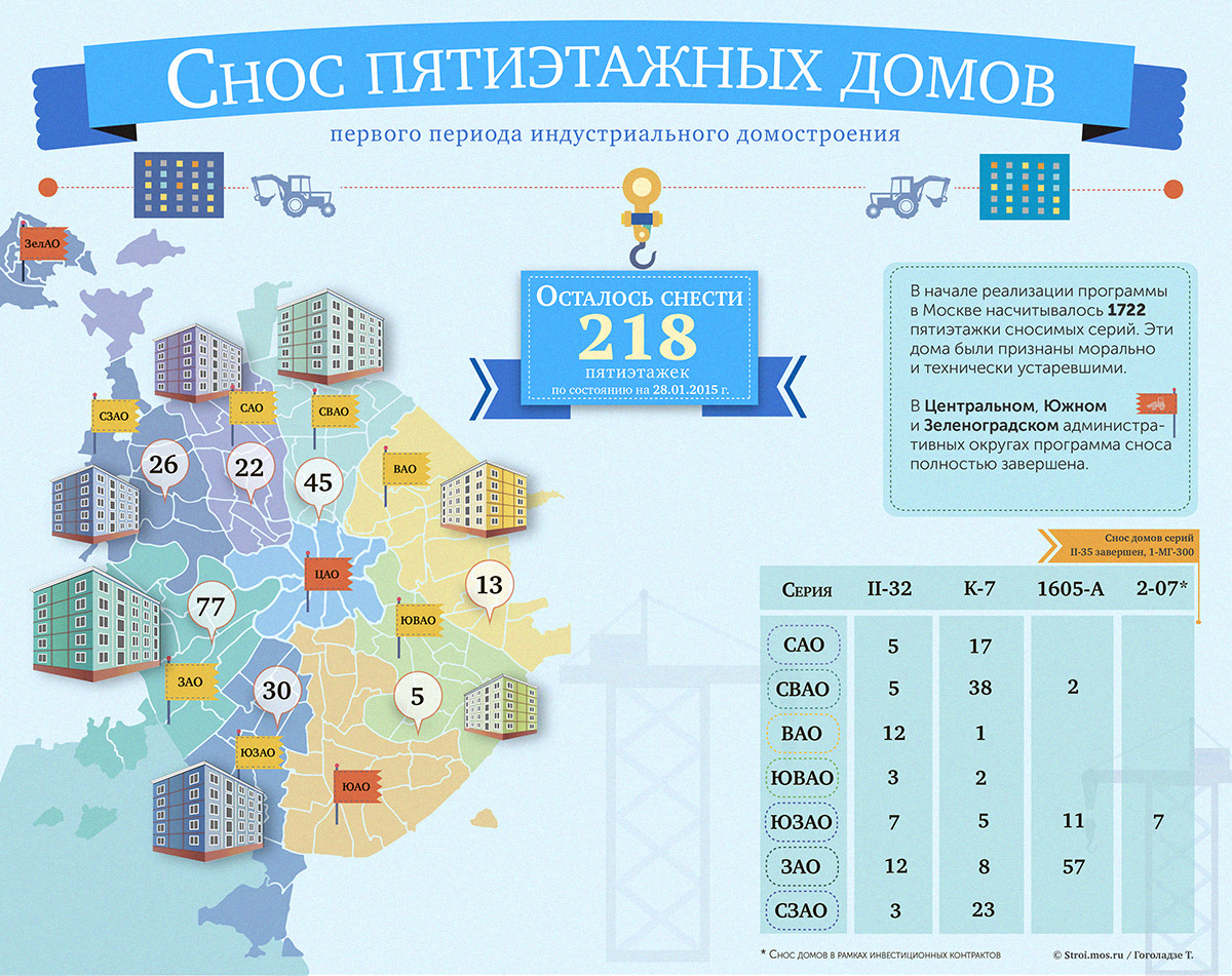 План расселения по программе реновации в москве