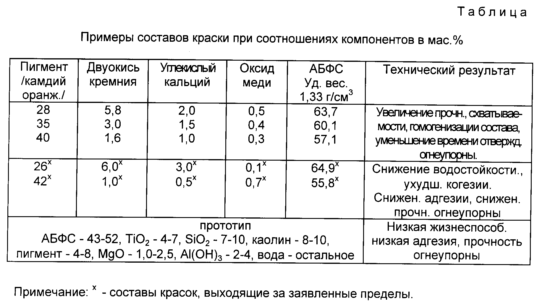 Состав краски. Состав порошковой краски. Рецептура порошковой краски. Состав полиэфирной порошковой краски. Химический состав краски.