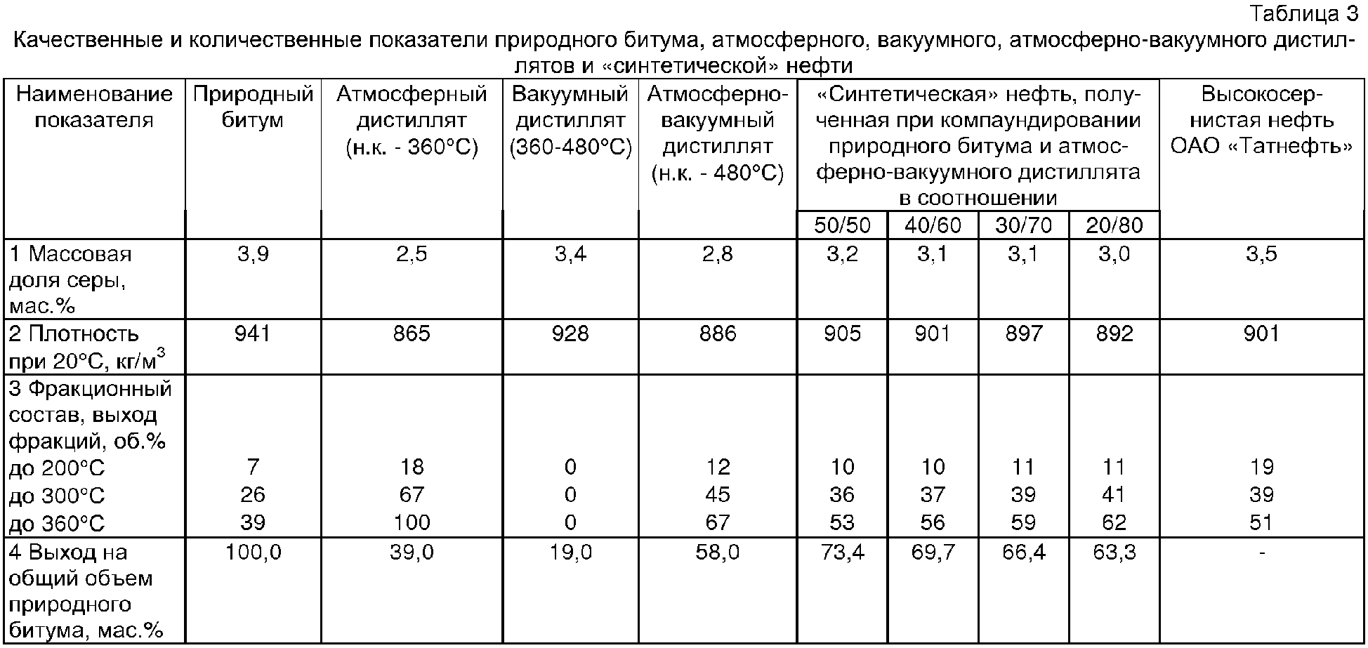 Плотность битума кг/м3 таблица