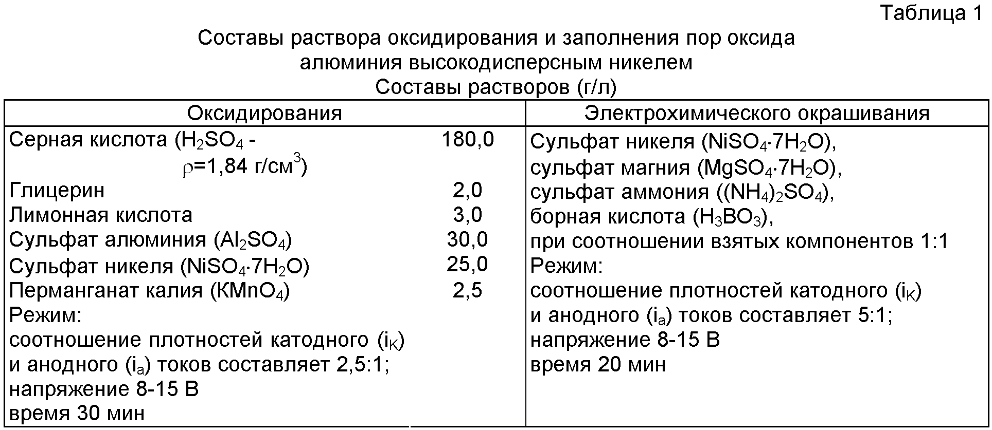 Составы для оксидирования стали