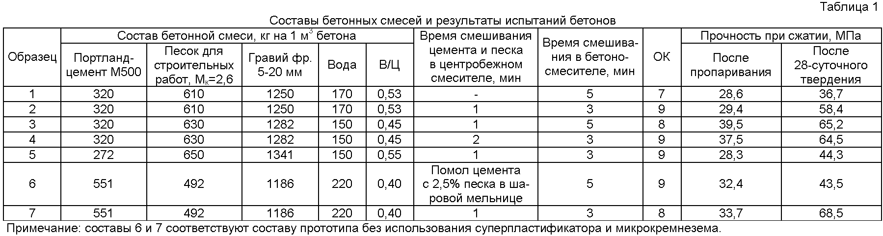 Карта подбора бетона что это такое